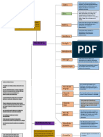 Esquema de La Divison de Las Ciencias, Etica