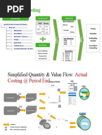 Product Costing