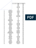 Digimon Type and Stats Chart