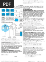 GSM Pocket Guide