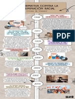 Infografía de Línea de Tiempo Con Recorrido Por Meses Gestión de Proyectos Multicolor