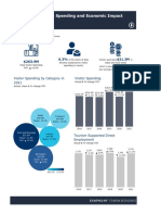 Dougherty County Summary - Spending and Economic Impact