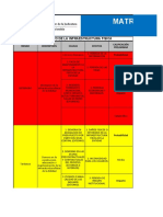 Matriz de Riesgos Proceso Gestion Tecnologica 2020