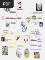 Mapa Mental de Las Tics