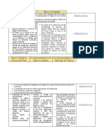 Cuadro Comparativo Entre El Banco de La Nación y Scotiabank