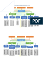 Plantilla de Arbol de Problemas en Word 4