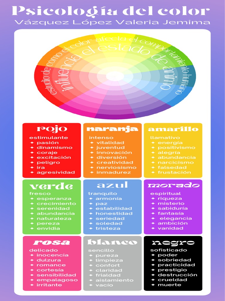 Psicología Del Color | PDF | Color | Arco iris
