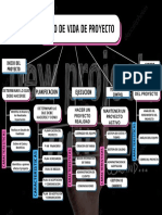 Mapa Conceptual Ciclo Vida Proyecto