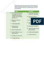 Analisis de Dos Empresas