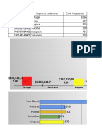 Investigacion de Empresas Cartoneras 2021