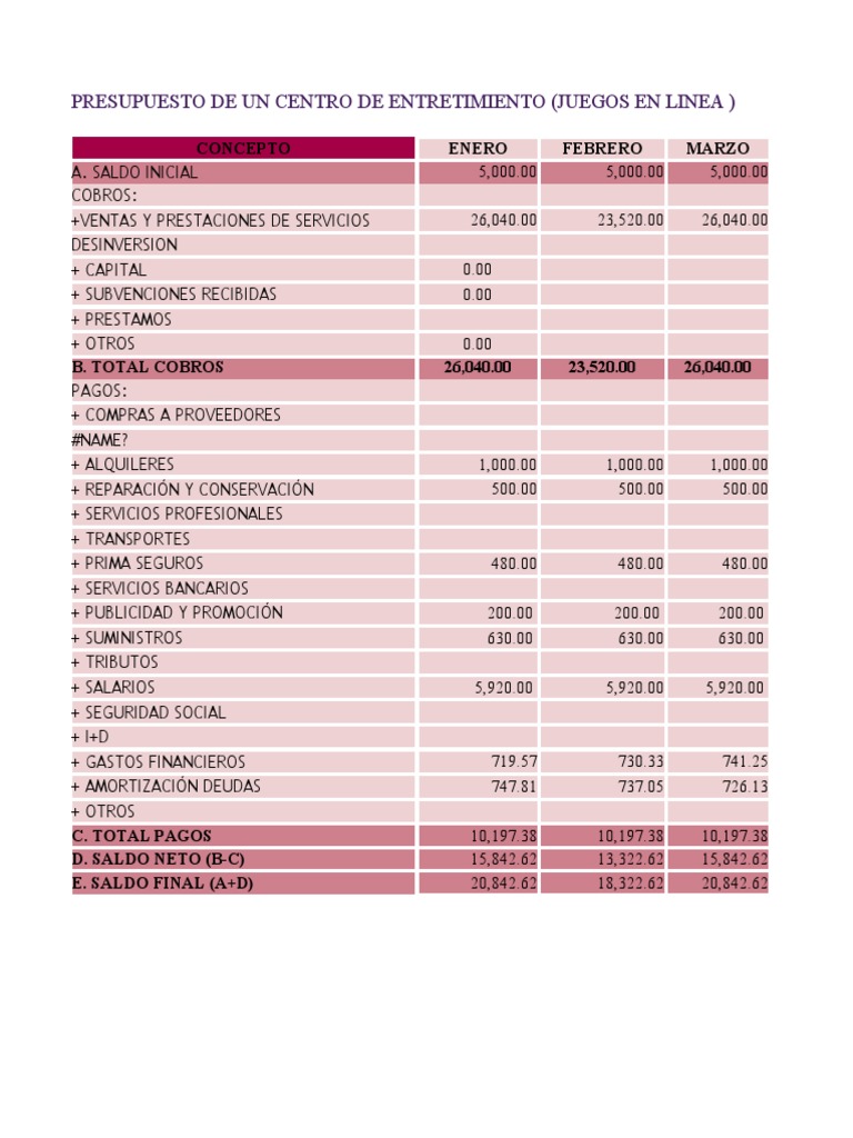 Presupuesto Centro de Entretenimiento 2023 | PDF | Economias