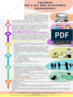 Infografia Teoria Relaciones Humanas