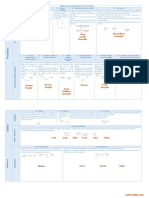 Etapas de Conceptualización, Tabla