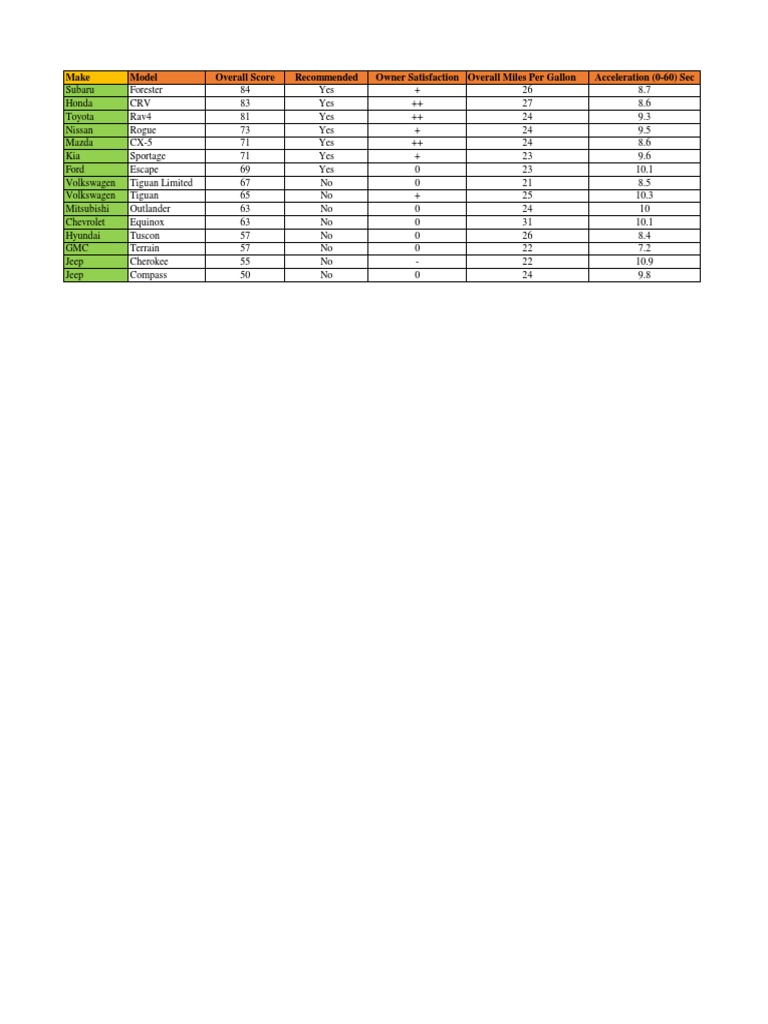 MBA 201 Problem Set No. 01 | PDF