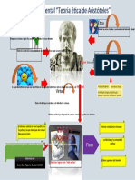 Aristoteles Mapa Mental Etica Profesionalpdf