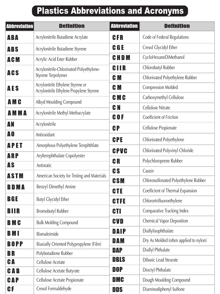 Plastics Abbreviations and Acronyms | PDF | Science & Mathematics ...