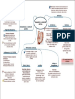 Farmacos Digestivo I-1