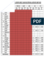 Oprasional Gedung Mei 22 PDF