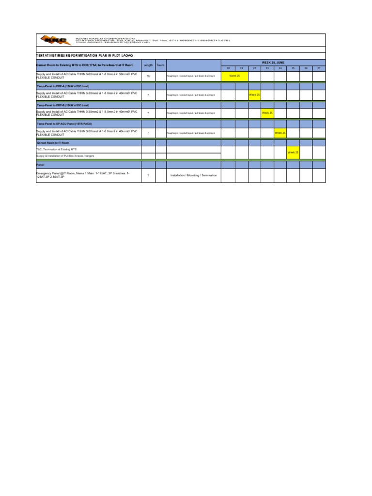 Mitigation Timeline (AutoRecovered) | PDF