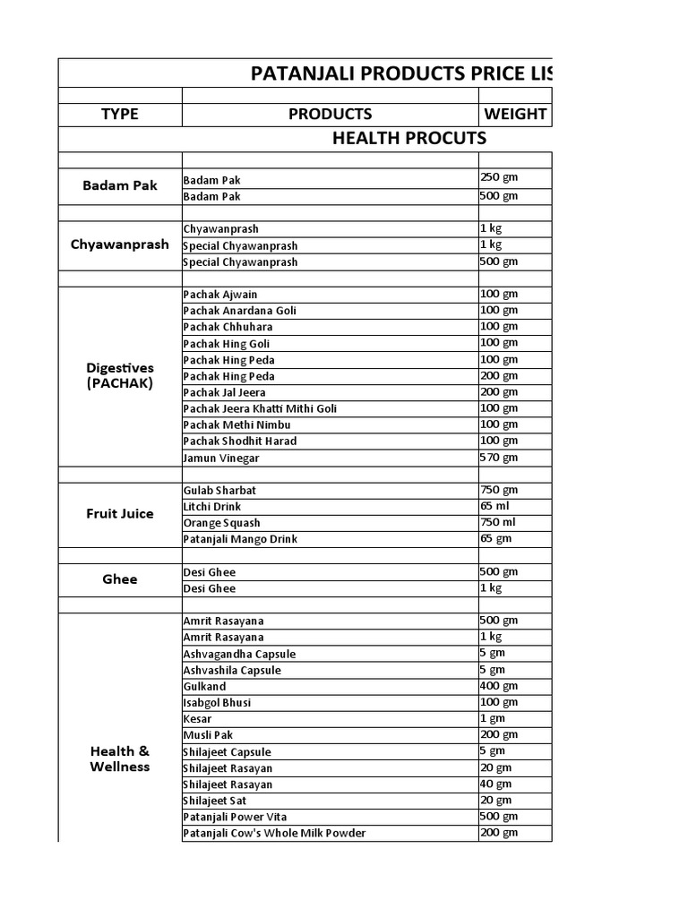 Patanjali Products Price List 2017 PDF Food Ingredients Foods