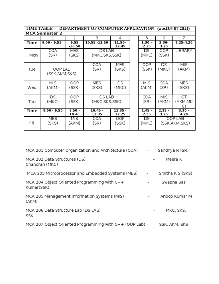 MCA Semester 2 Timetable 2011 | PDF