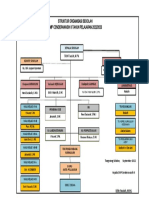 Struktur Sekolah Organisasin 