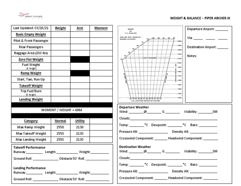 Weight & Balance Piper Archer PDF
