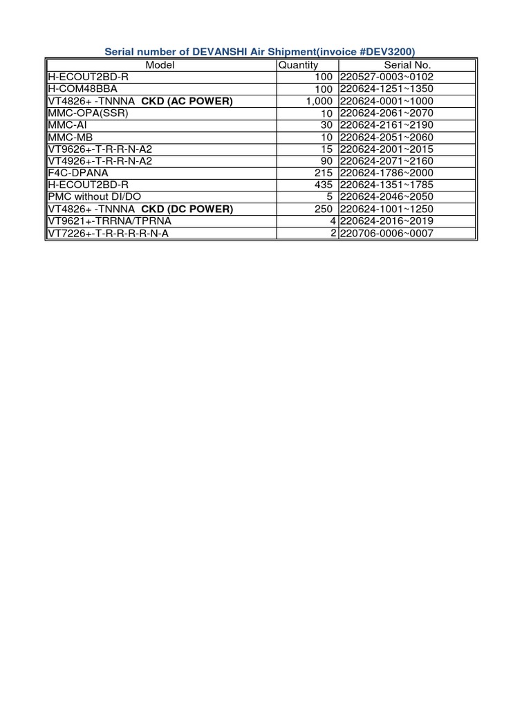 Inventory List for DEVANSHI Shipment | PDF