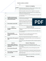 Process Journal Content Checklist