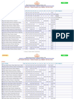 KEAM-2021 PHASE-3 LAST RANK DETAILS FOR B.PHARM COURSES