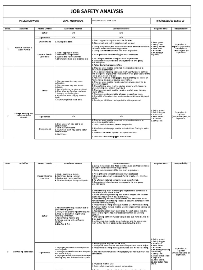 Jsa Insulation Work | PDF | Personal Protective Equipment | Water