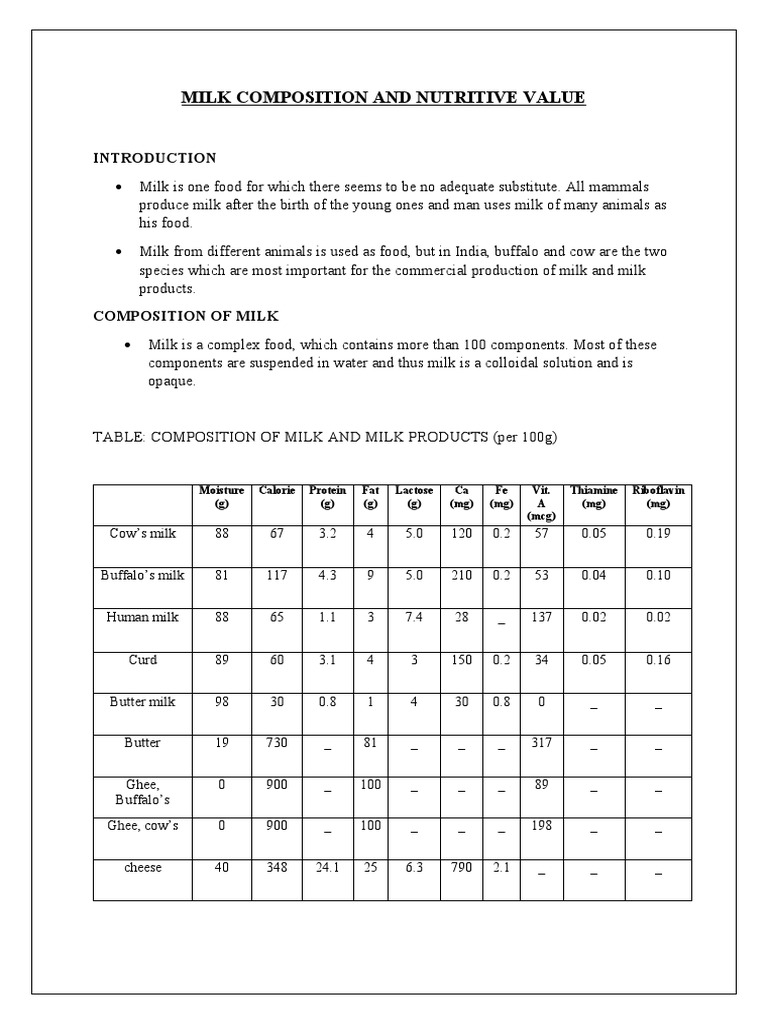 Milk Composition and Nutritive Value PDF Milk Powdered Milk