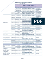 UTPRAS Registered Courses-July 2022