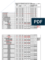 EHV Substation Equipment Cost Abstract