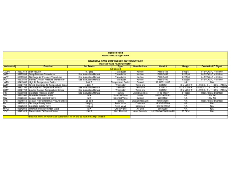 Ingersoll-Rand Compressor Instrument List | PDF | Valve | Switch