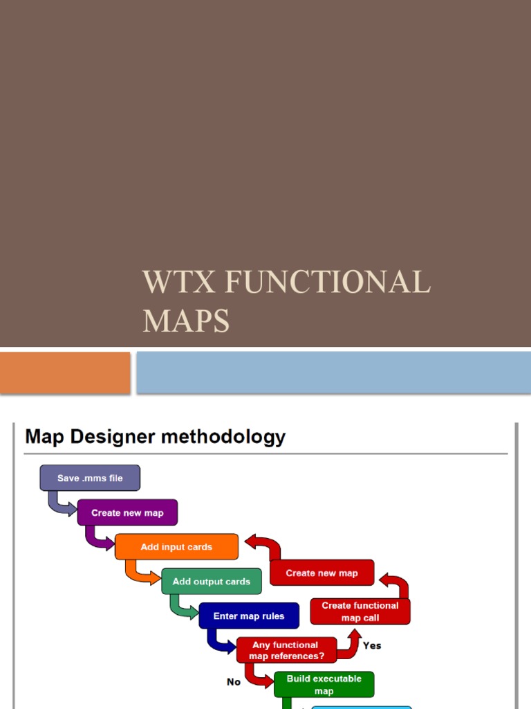 Functional Maps | PDF