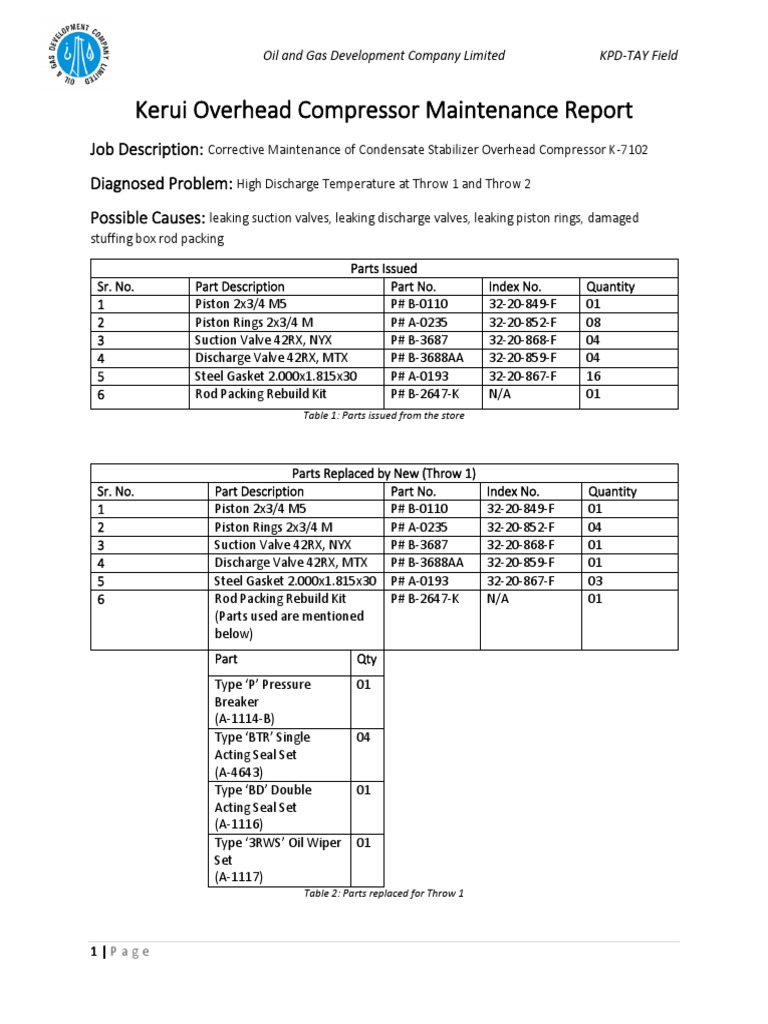 OVHD Compressor Maintenance Job PDF Piston Valve