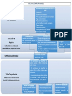 DECLARACIÓN RESPONSABLE