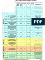 RESUMEN ACEROS ESTRUCTURALES