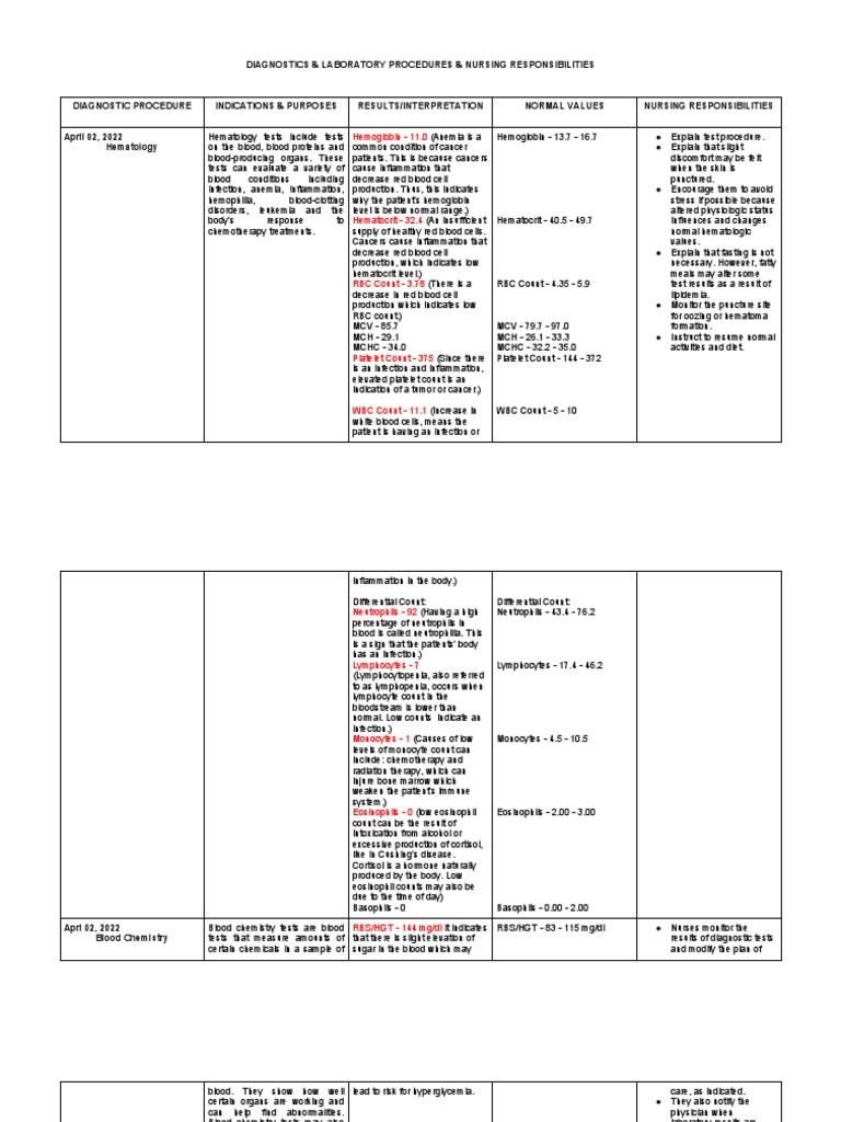 Nursing Responsibilities in Lab Diagnostics | PDF | White Blood Cell ...