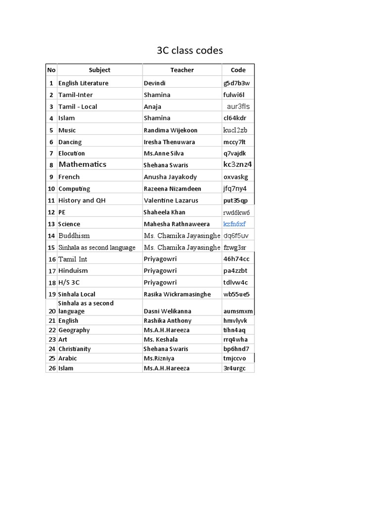 3C Class Subject Codes and Teachers | PDF