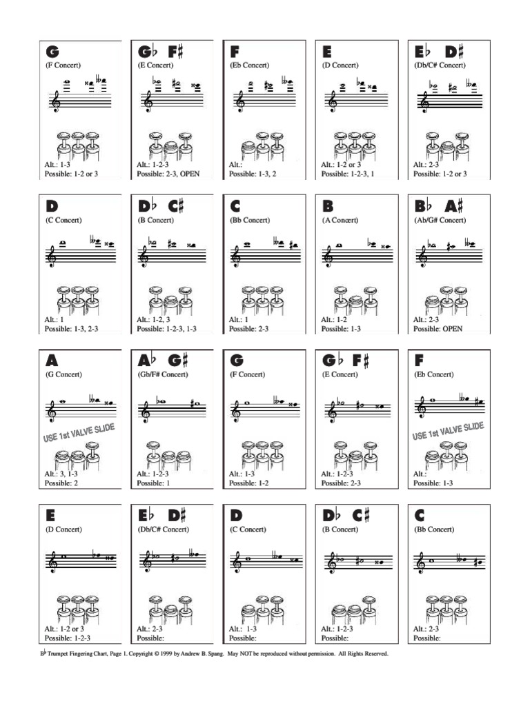BB Trumpet Fingering Chartpdf - Compress | PDF