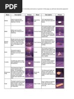 Lab Equipment and Uses