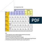 Overview of Language Levels per Grade