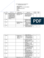 KISI-KISI SOAL UJIAN PAI SD 2022