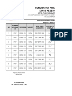 Pdca Kia 2020