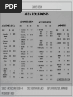 Area Requriments