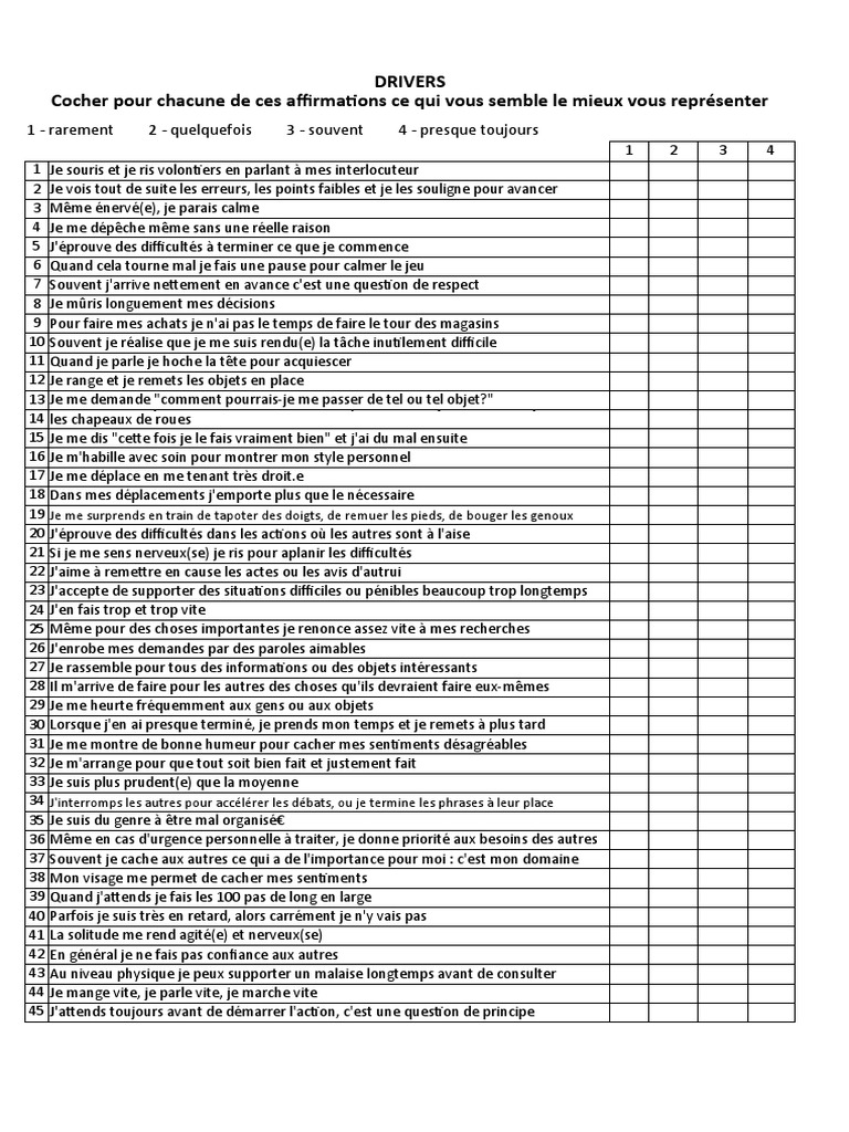 Test des Drivers en Analyse Transactionnelle | PDF | Solitude | Concept ...