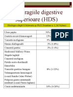 Hemoragiile Digestive Superioare