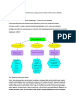 Elemen PDPC